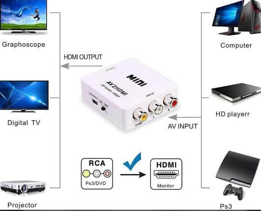 HDMI To VGA 1080P Audio Video Converter