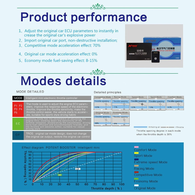 For Audi S7 2012 TROS MB Series Car Potent Booster Electronic Throttle Controller